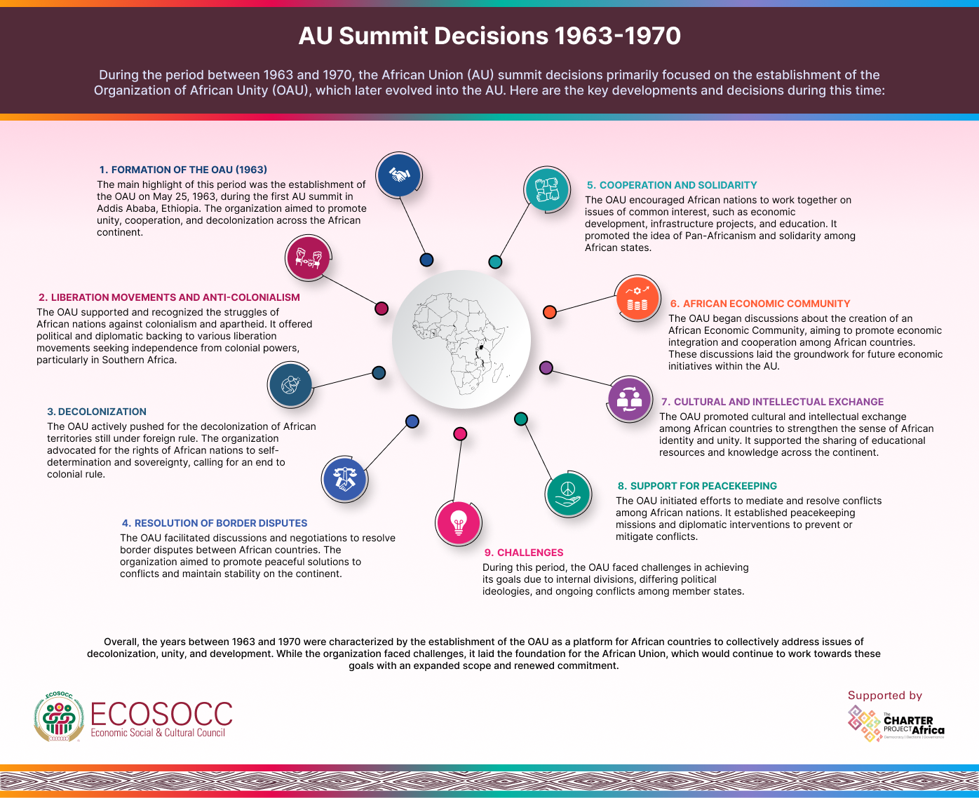 AU Summit Summaries 1